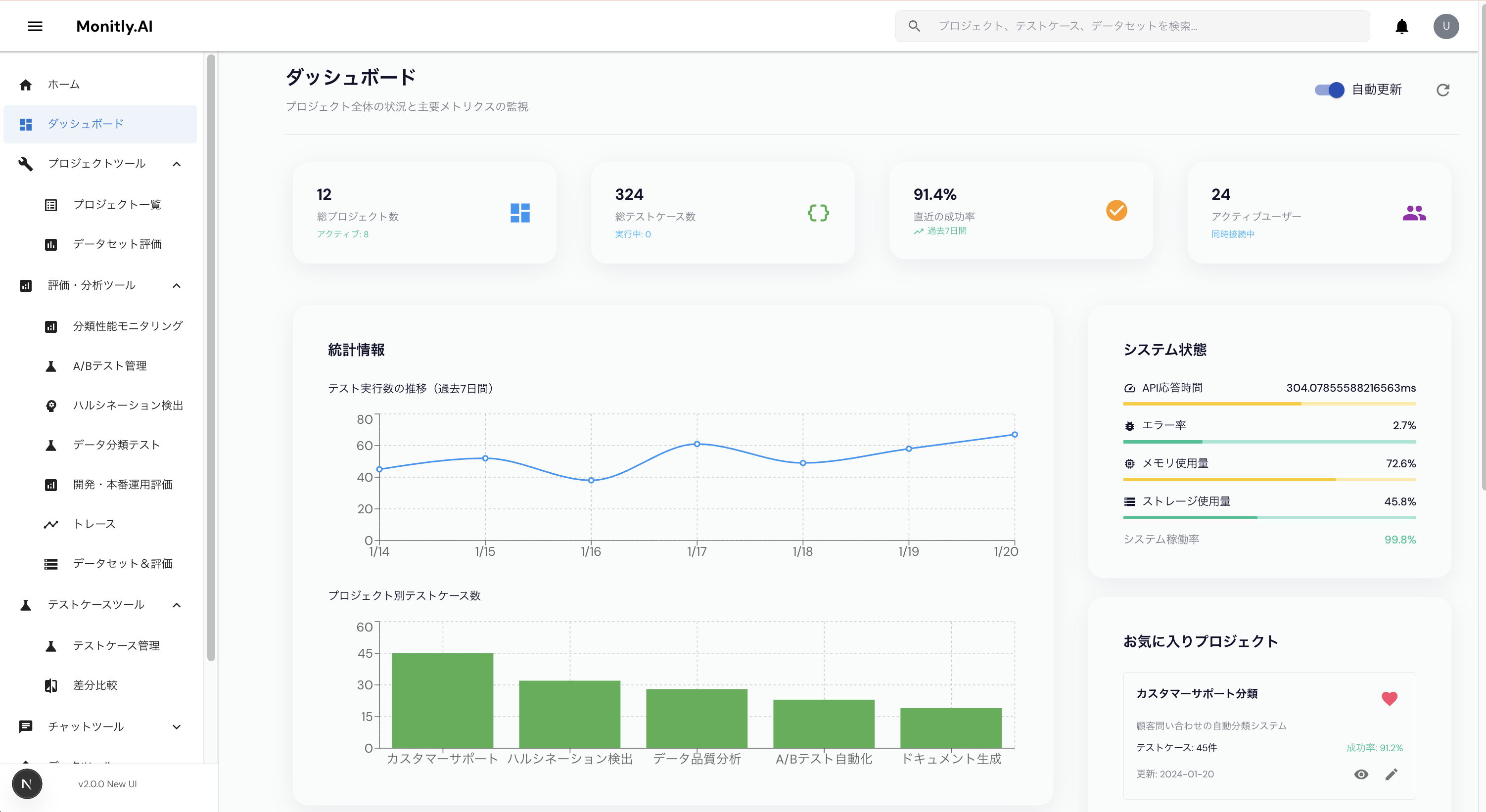 統合ダッシュボード