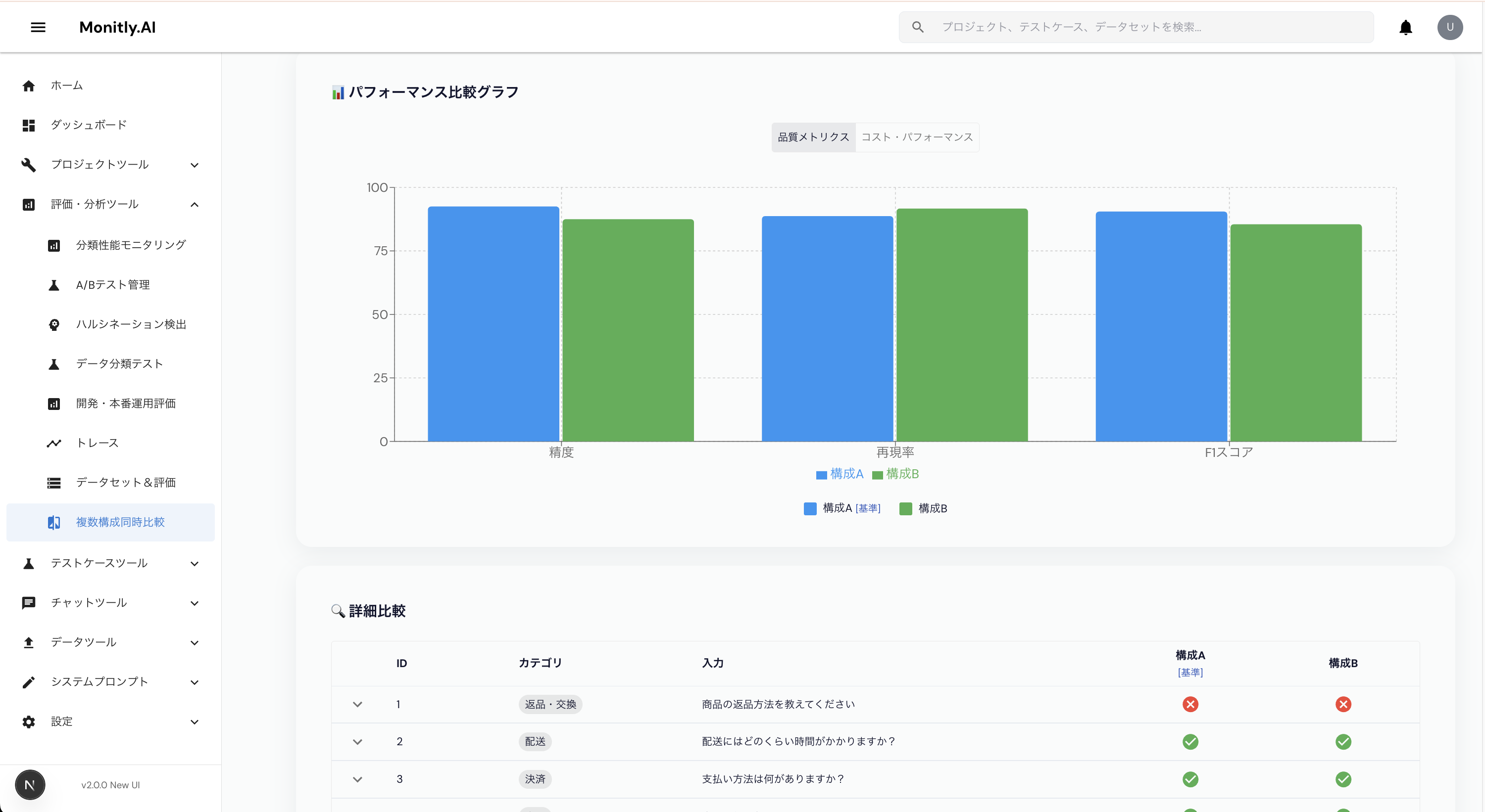 品質・性能モニタリング